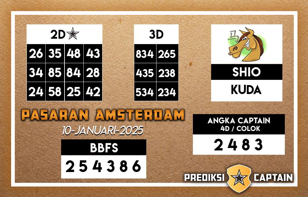 Prediksi-Captain-Paito-Amsterdam-Jumat-10-Januari-2025-Terjitu