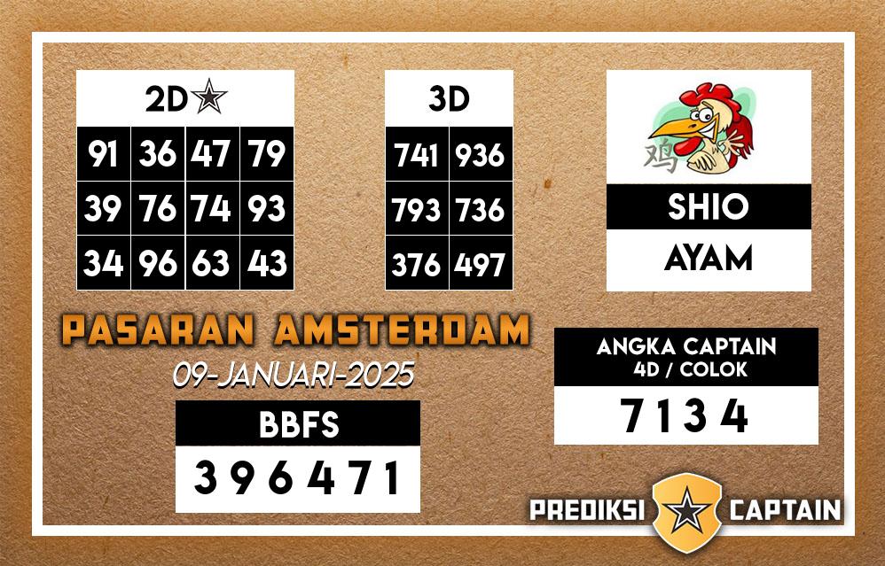 Prediksi-Captain-Paito-Amsterdam-Kamis-9-Januari-2025-Terjitu