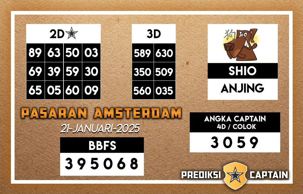 Prediksi-Captain-Paito-Amsterdam-Selasa-21-Januari-2025-Terjitu