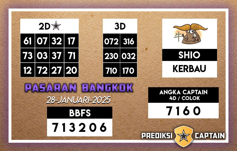 Prediksi-Captain-Paito-Bangkok-Selasa-28-Januari-2025-Terjitu
