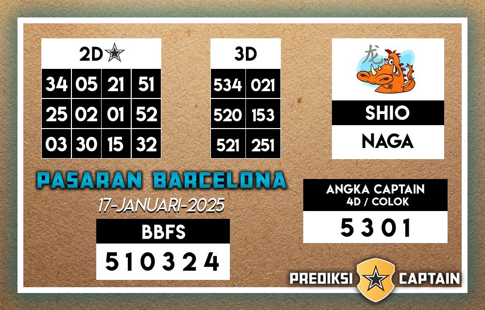 Prediksi-Captain-Paito-Barcelona-Jumat-17-Januari-2025-Terjitu