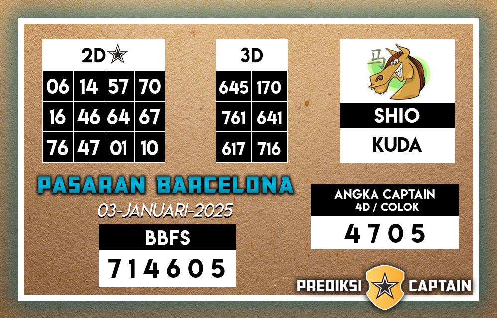 Prediksi-Captain-Paito-Barcelona-Jumat-3-Januari-2025-Terjitu
