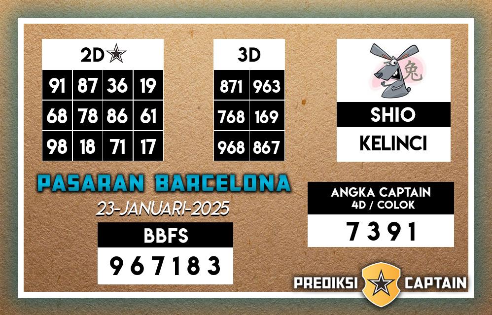 Prediksi-Captain-Paito-Barcelona-Kamis-23-Januari-2025-Terjitu