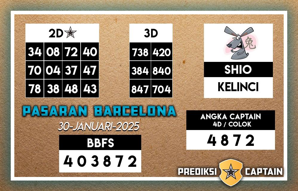 Prediksi-Captain-Paito-Barcelona-Kamis-30-Januari-2025-Terjitu