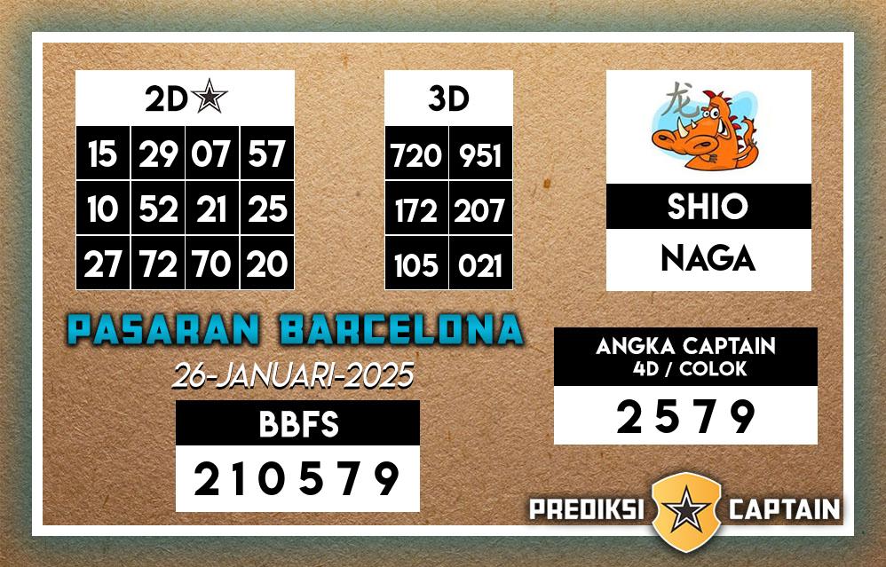 Prediksi-Captain-Paito-Barcelona-Minggu-26-Januari-2025-Terjitu
