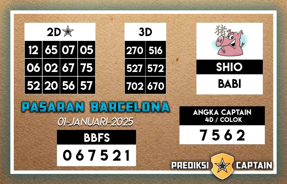 Prediksi-Captain-Paito-Barcelona-Rabu-1-Januari-2025-Terjitu