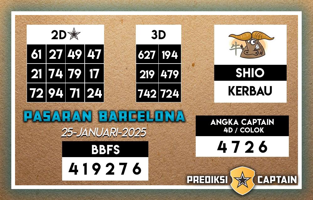 Prediksi-Captain-Paito-Barcelona-Sabtu-25-Januari-2025-Terjitu