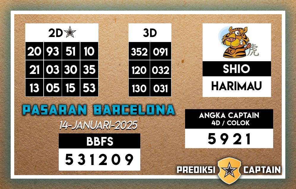 Prediksi-Captain-Paito-Barcelona-Selasa-14-Januari-2025-Terjitu