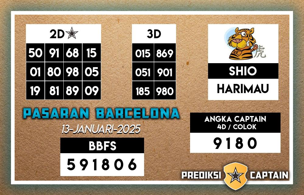 Prediksi-Captain-Paito-Barcelona-Senin-13-Januari-2025-Terjitu