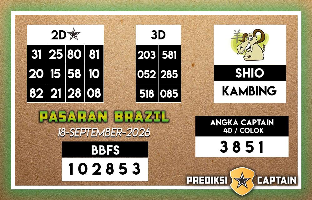 Prediksi-Captain-Paito-Brazil-Jumat-18-September-2026-Terjitu