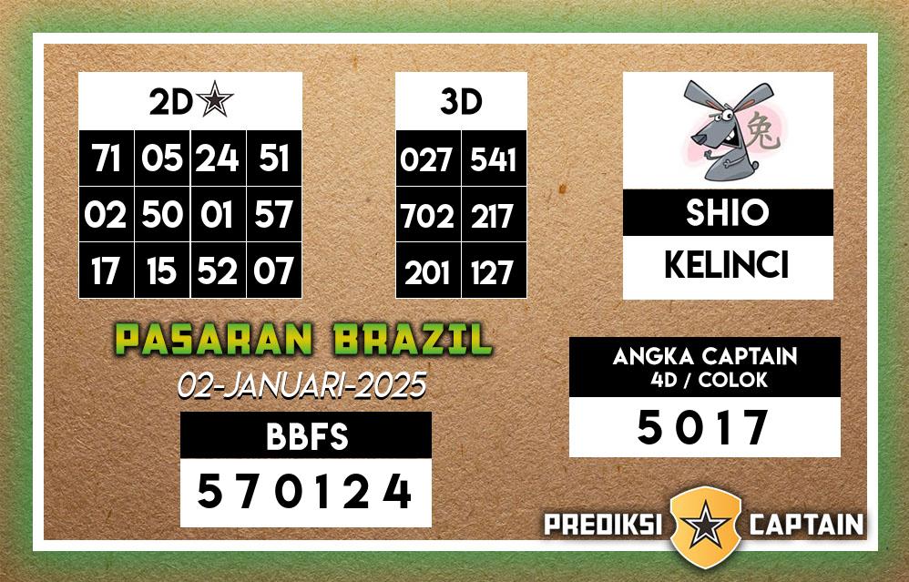 Prediksi-Captain-Paito-Brazil-Kamis-2-Januari-2025-Terjitu