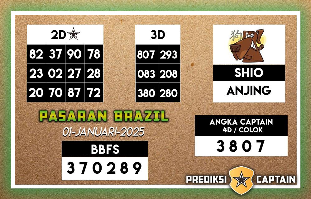 Prediksi-Captain-Paito-Brazil-Rabu-1-Januari-2025-Terjitu