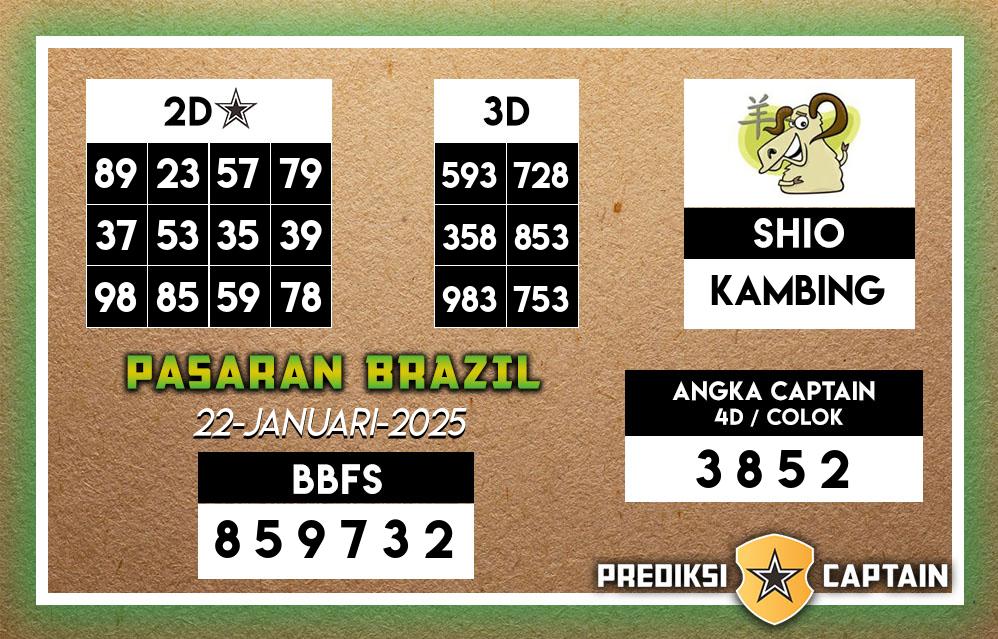 Prediksi-Captain-Paito-Brazil-Rabu-22-Januari-2025-Terjitu