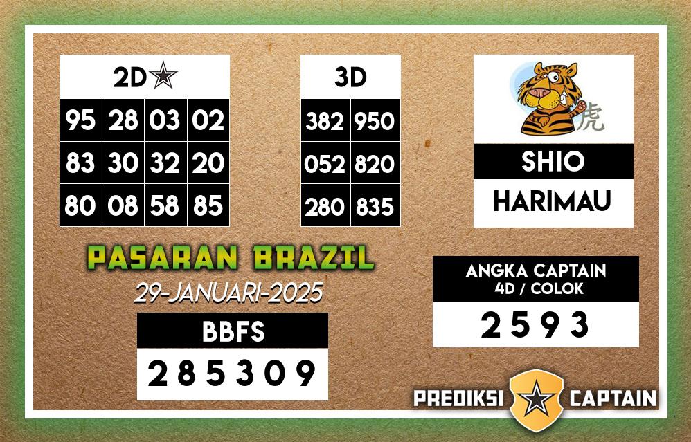 Prediksi-Captain-Paito-Brazil-Rabu-29-Januari-2025-Terjitu