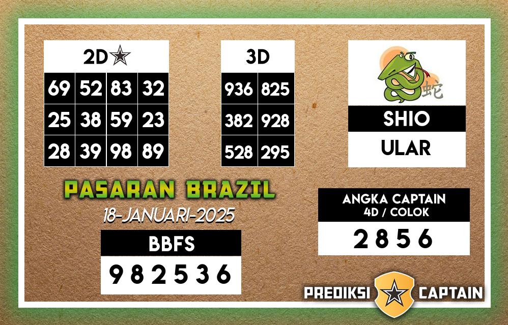 Prediksi-Captain-Paito-Brazil-Sabtu-18-Januari-2025-Terjitu