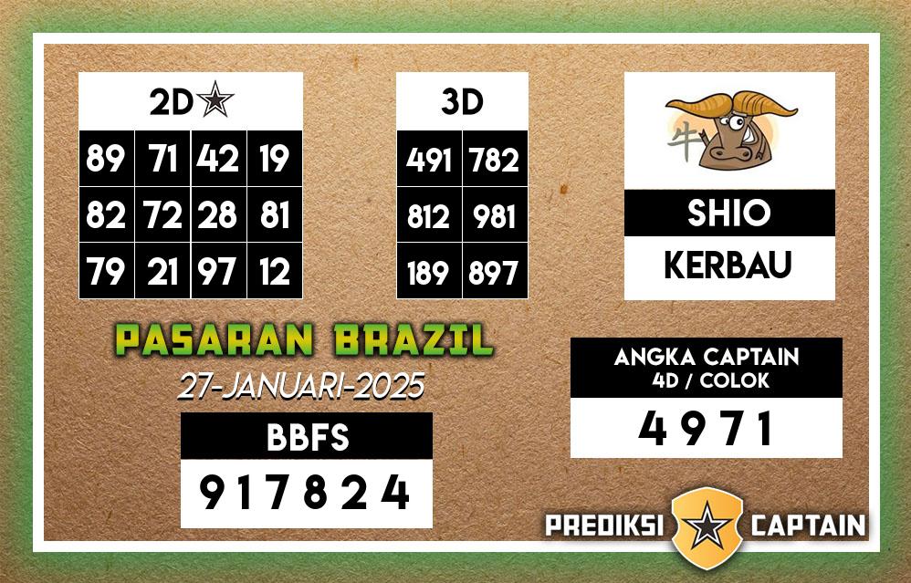 Prediksi-Captain-Paito-Brazil-Senin-27-Januari-2025-Terjitu