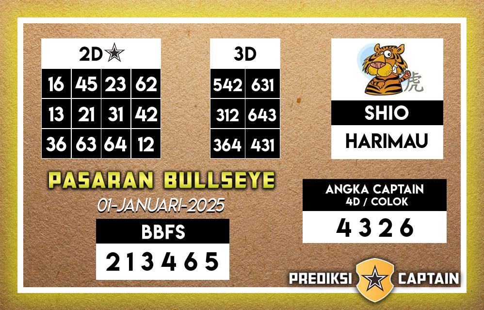 Prediksi-Captain-Paito-Bullseye-Rabu-1-Januari-2025-Terjitu