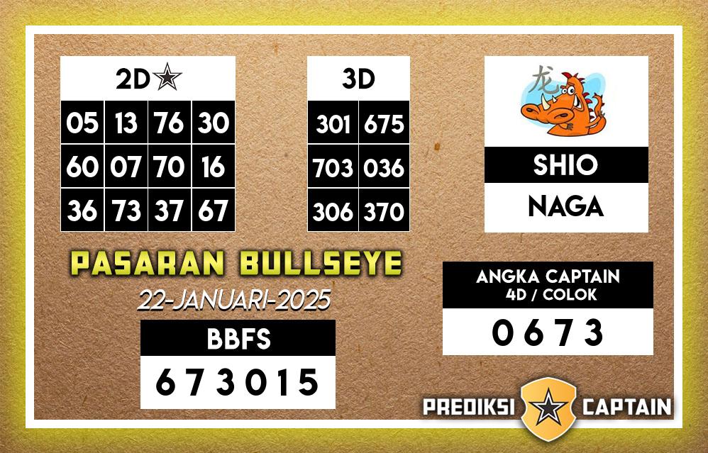 Prediksi-Captain-Paito-Bullseye-Rabu-22-Januari-2025-Terjitu