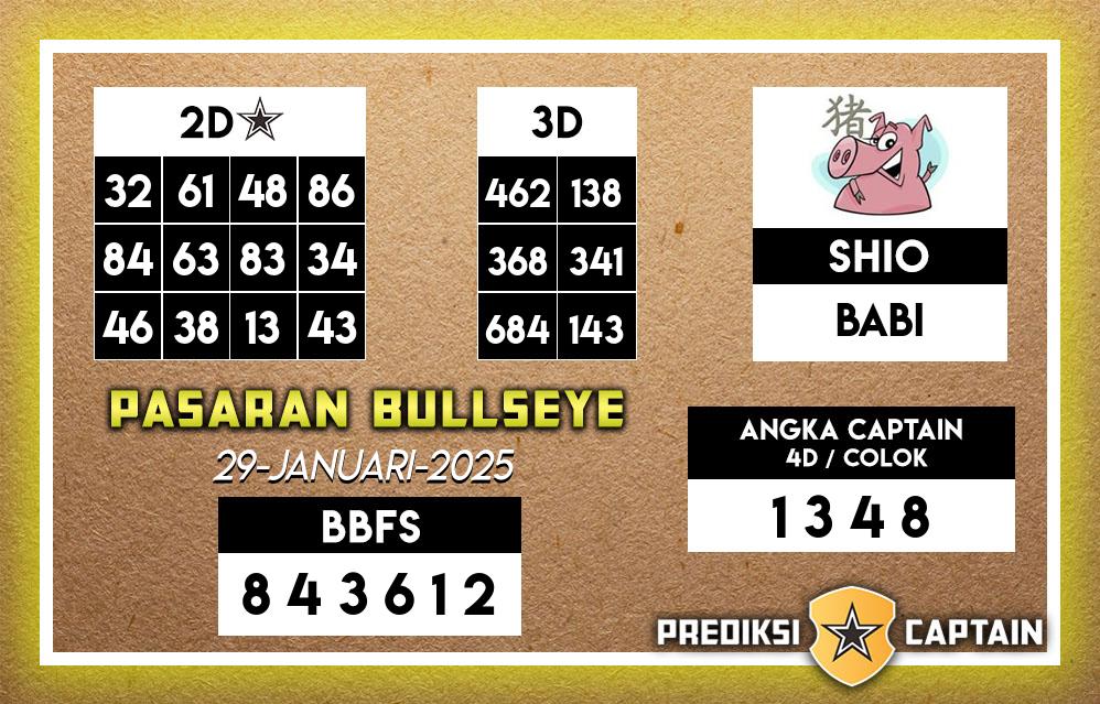 Prediksi-Captain-Paito-Bullseye-Rabu-29-Januari-2025-Terjitu