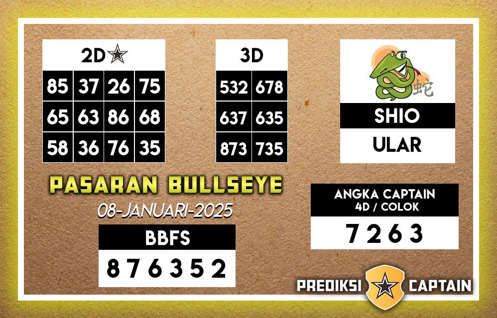 Prediksi-Captain-Paito-Bullseye-Rabu-8-Januari-2025-Terjitu