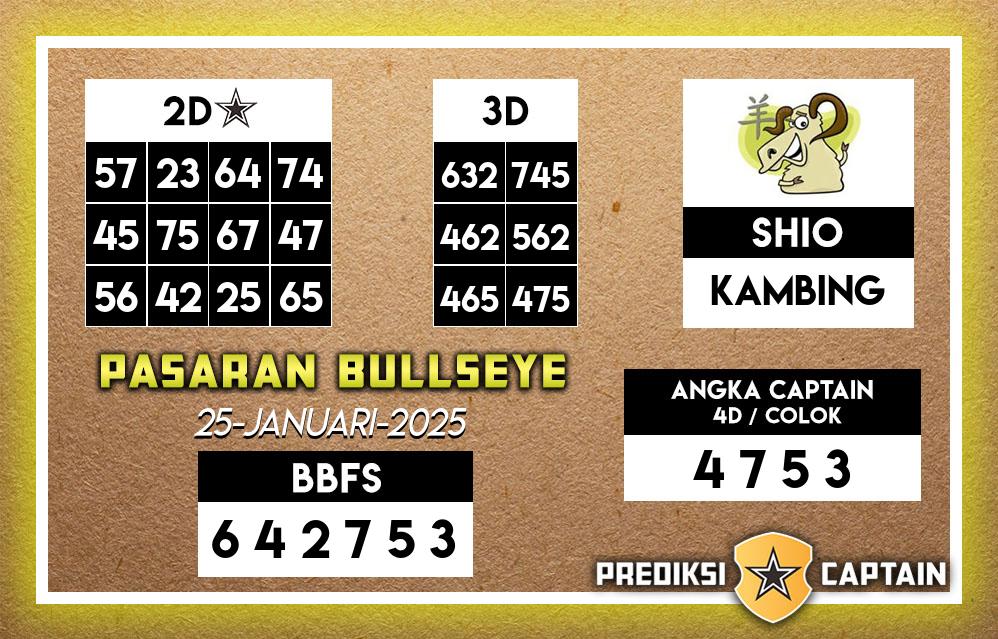 Prediksi-Captain-Paito-Bullseye-Sabtu-25-Januari-2025-Terjitu