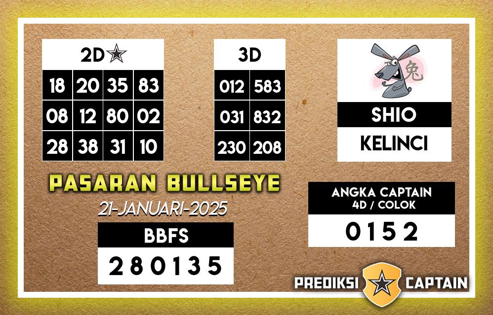 Prediksi-Captain-Paito-Bullseye-Selasa-21-Januari-2025-Terjitu