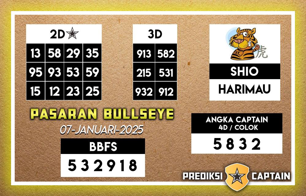 Prediksi-Captain-Paito-Bullseye-Selasa-7-Januari-2025-Terjitu