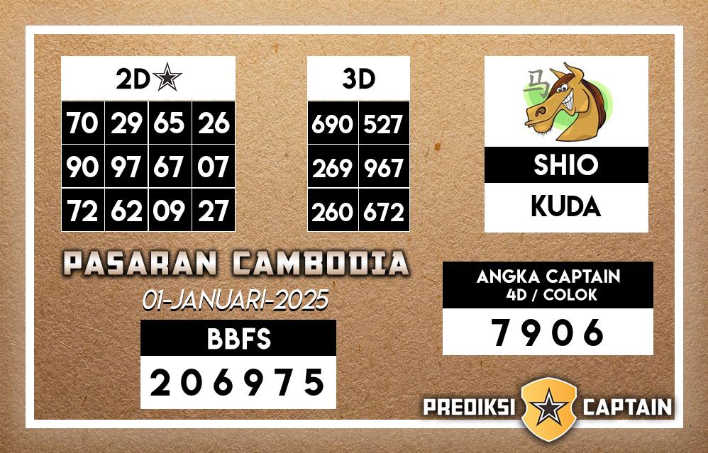 Prediksi-Captain-Paito-Cambodia-Rabu-1-Januari-2025-Terjitu