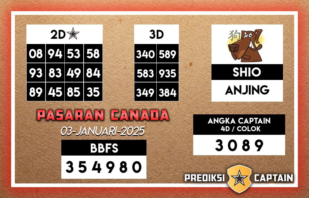 Prediksi-Captain-Paito-Canada-Jumat-3-Januari-2025-Terjitu