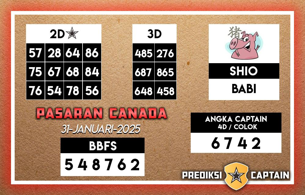 Prediksi-Captain-Paito-Canada-Jumat-31-Januari-2025-Terjitu