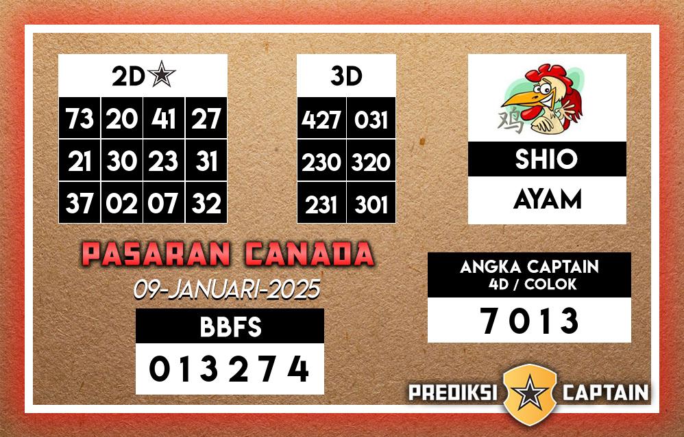 Prediksi-Captain-Paito-Canada-Kamis-9-Januari-2025-Terjitu