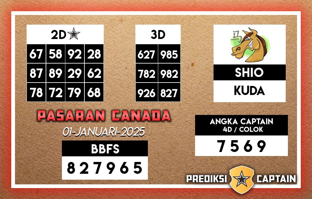 Prediksi-Captain-Paito-Canada-Rabu-1-Januari-2025-Terjitu