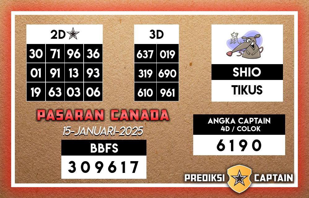 Prediksi-Captain-Paito-Canada-Rabu-15-Januari-2025-Terjitu