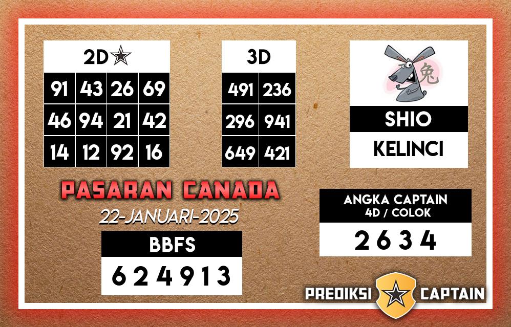 Prediksi-Captain-Paito-Canada-Rabu-22-Januari-2025-Terjitu