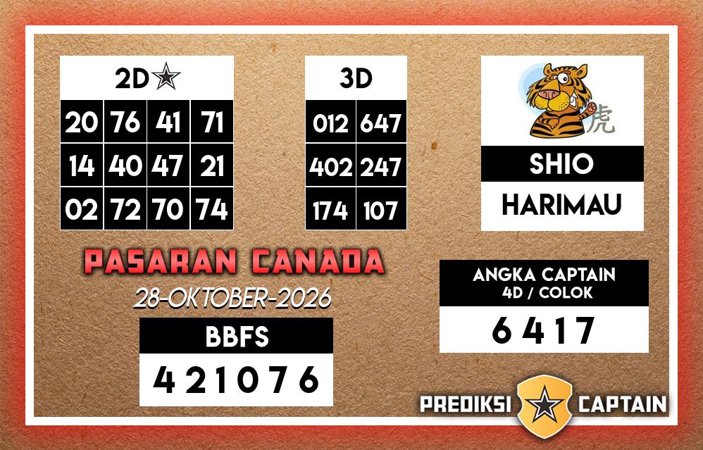 Prediksi-Captain-Paito-Canada-Rabu-28-Oktober-2026-Terjitu