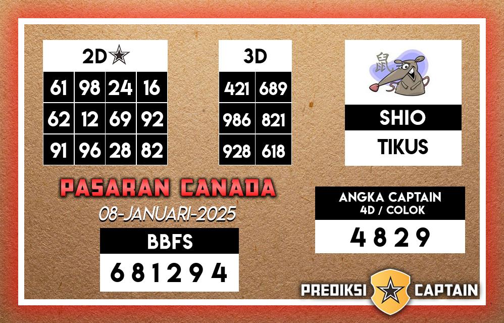 Prediksi-Captain-Paito-Canada-Rabu-8-Januari-2025-Terjitu