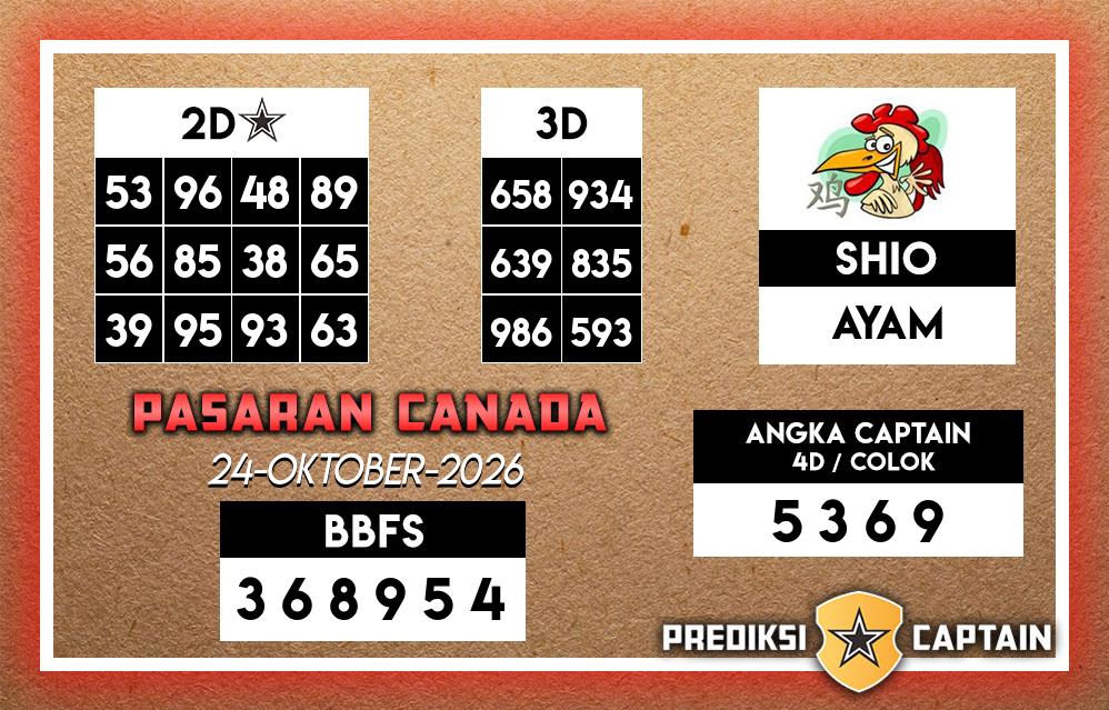 Prediksi-Captain-Paito-Canada-Sabtu-24-Oktober-2026-Terjitu