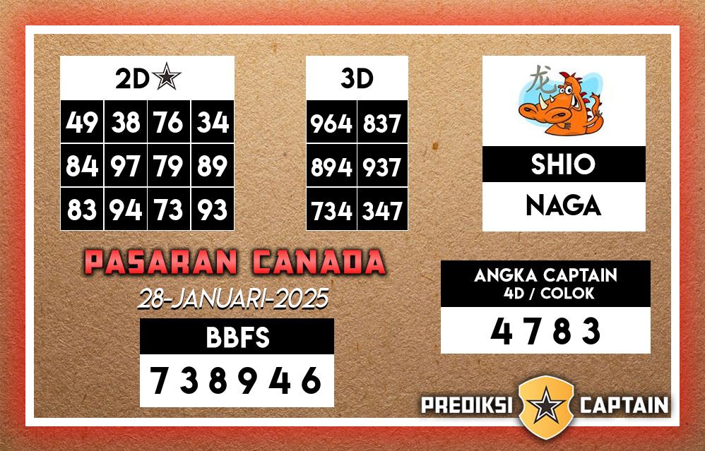 Prediksi-Captain-Paito-Canada-Selasa-28-Januari-2025-Terjitu