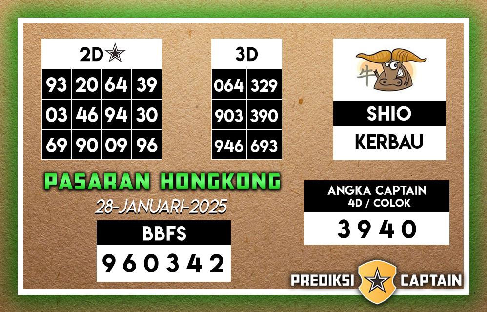 Prediksi-Captain-Paito-HK-Selasa-28-Januari-2025-Terjitu