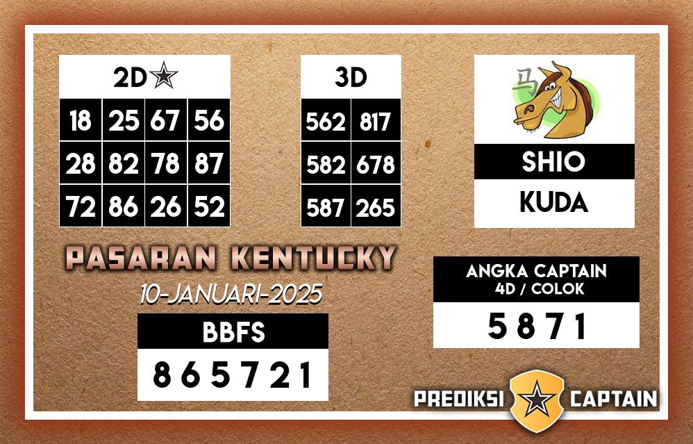 Prediksi-Captain-Paito-Kentucky-Jumat-10-Januari-2025-Terjitu