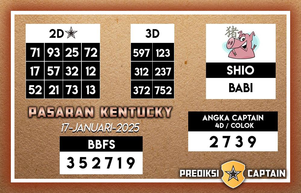 Prediksi-Captain-Paito-Kentucky-Jumat-17-Januari-2025-Terjitu
