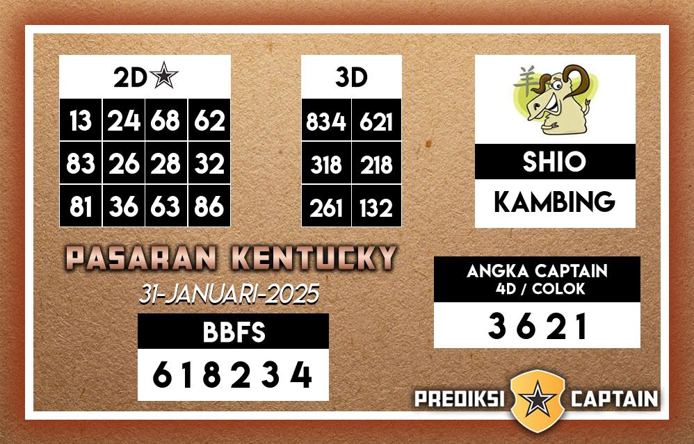 Prediksi-Captain-Paito-Kentucky-Jumat-31-Januari-2025-Terjitu