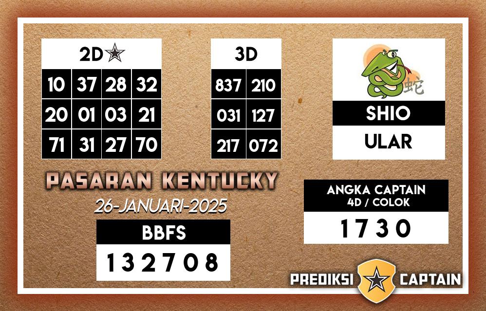 Prediksi-Captain-Paito-Kentucky-Minggu-26-Januari-2025-Terjitu