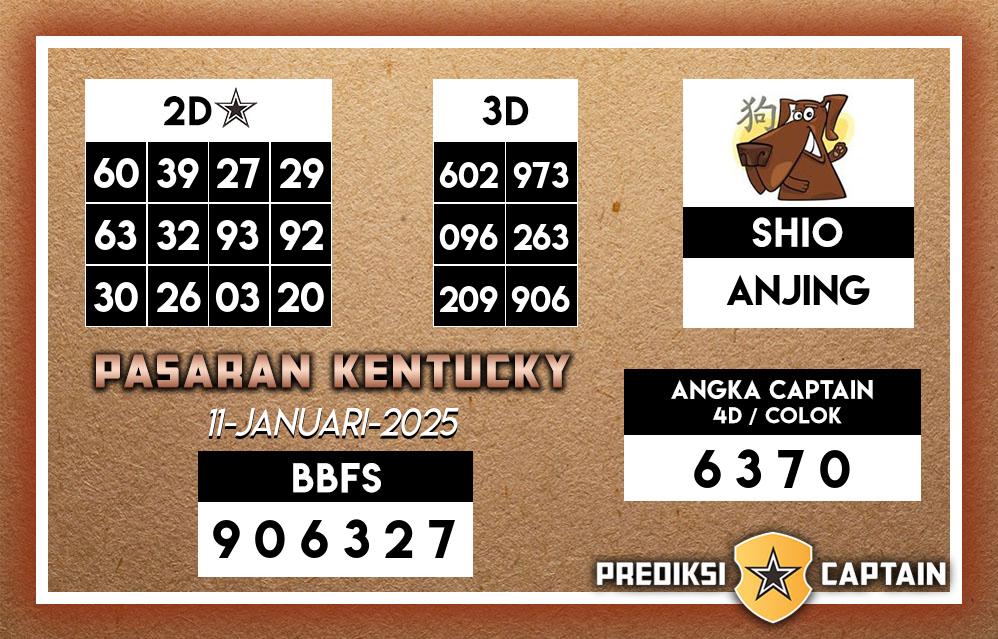 Prediksi-Captain-Paito-Kentucky-Sabtu-11-Januari-2025-Terjitu