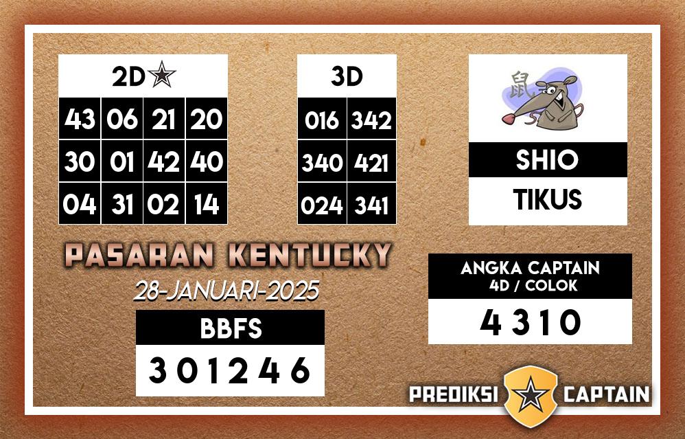 Prediksi-Captain-Paito-Kentucky-Selasa-28-Januari-2025-Terjitu