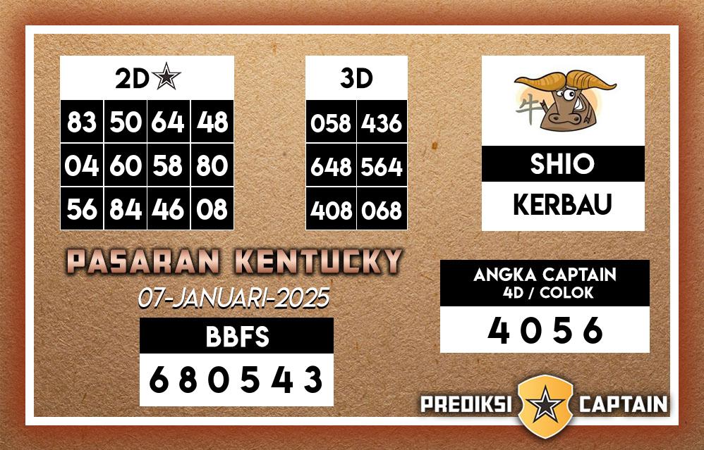 Prediksi-Captain-Paito-Kentucky-Selasa-7-Januari-2025-Terjitu