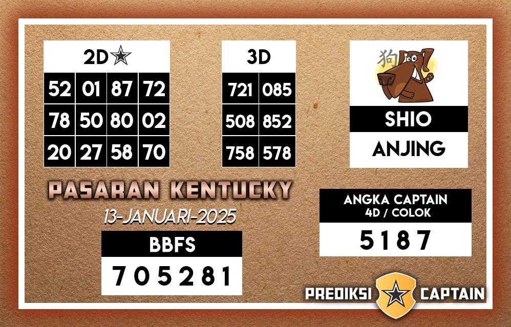Prediksi-Captain-Paito-Kentucky-Senin-13-Januari-2025-Terjitu