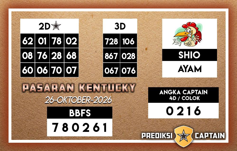 Prediksi-Captain-Paito-Kentucky-Senin-26-Oktober-2026-Terjitu
