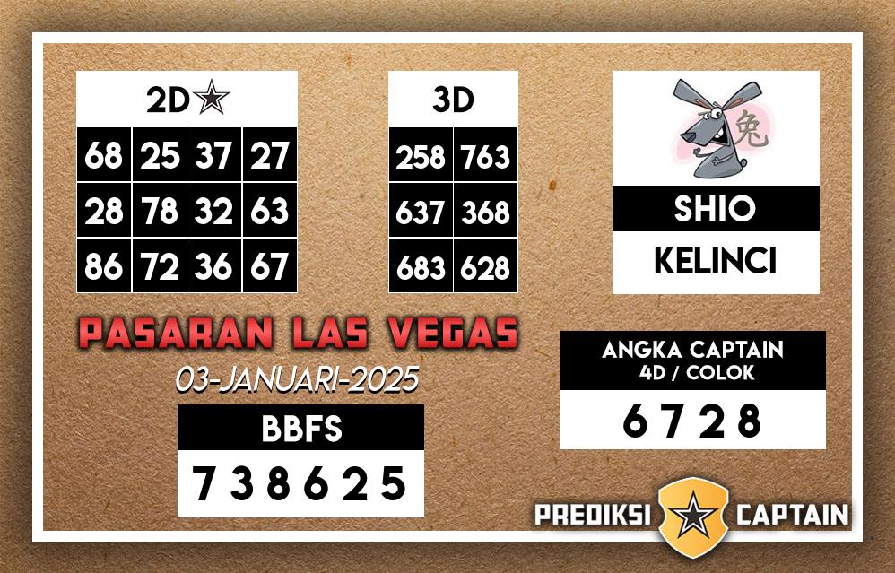 Prediksi-Captain-Paito-Las-Vegas-Jumat-3-Januari-2025-Terjitu