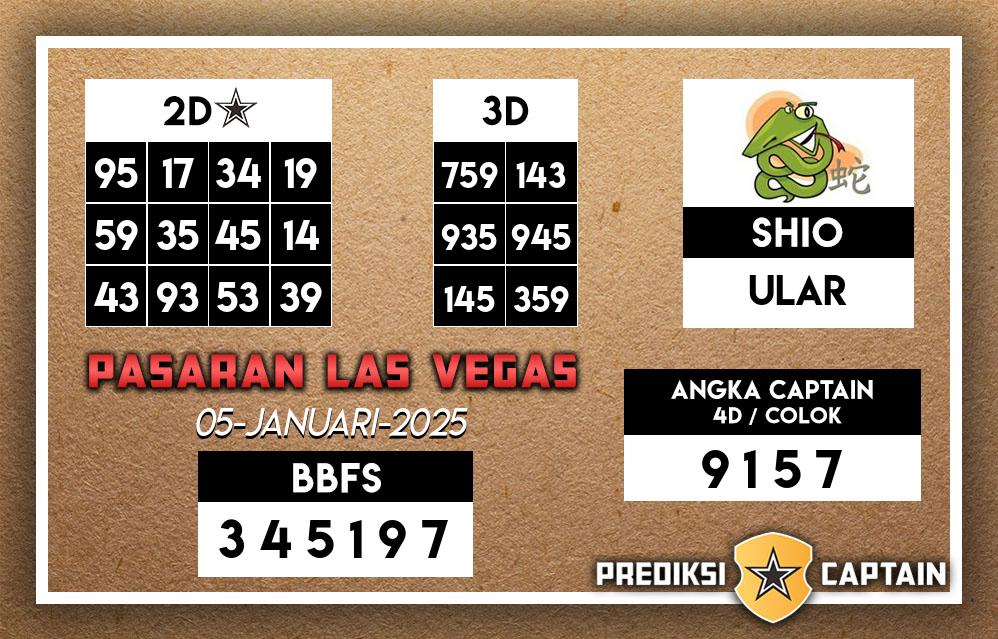 Prediksi-Captain-Paito-Las-Vegas-Minggu-5-Januari-2025-Terjitu